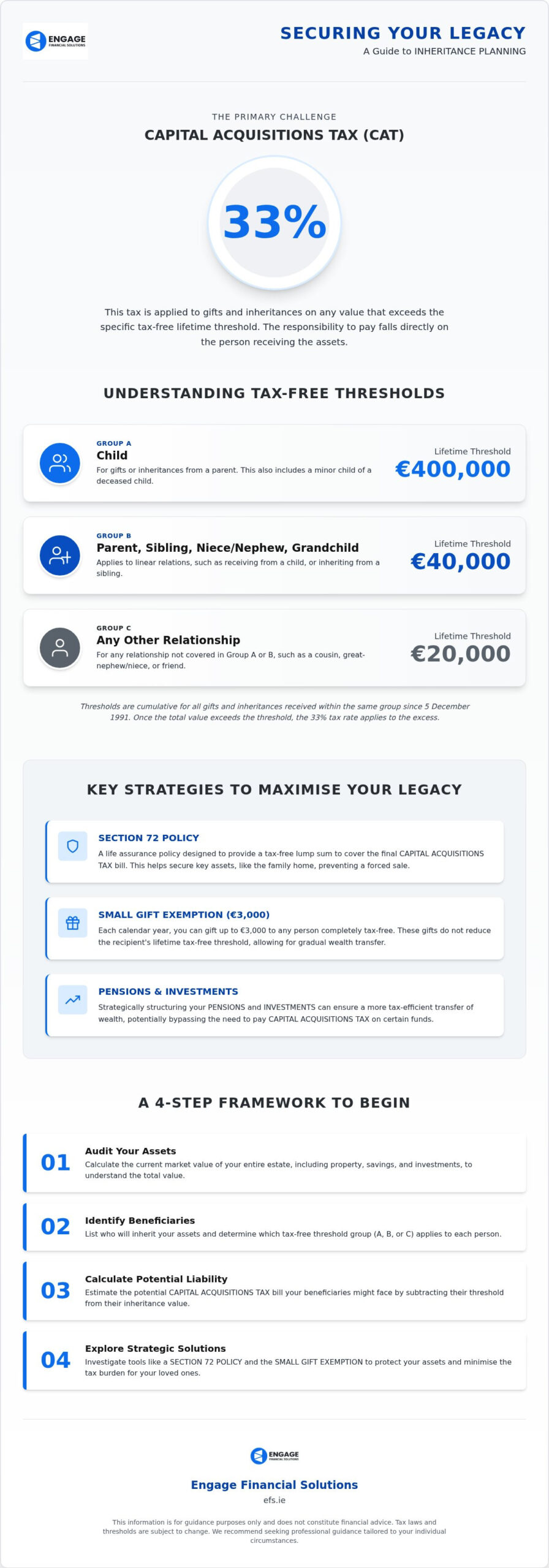 Comprehensive Guide to INHERITANCE PLANNING: Securing Your Family Legacy in 2026