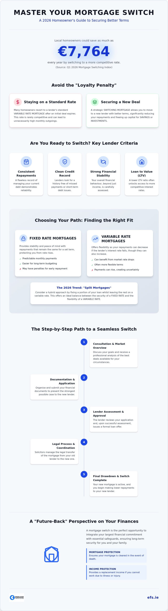 Finding the Best SWITCHING MORTGAGE Deals: A 2026 Guide to Maximising Savings
