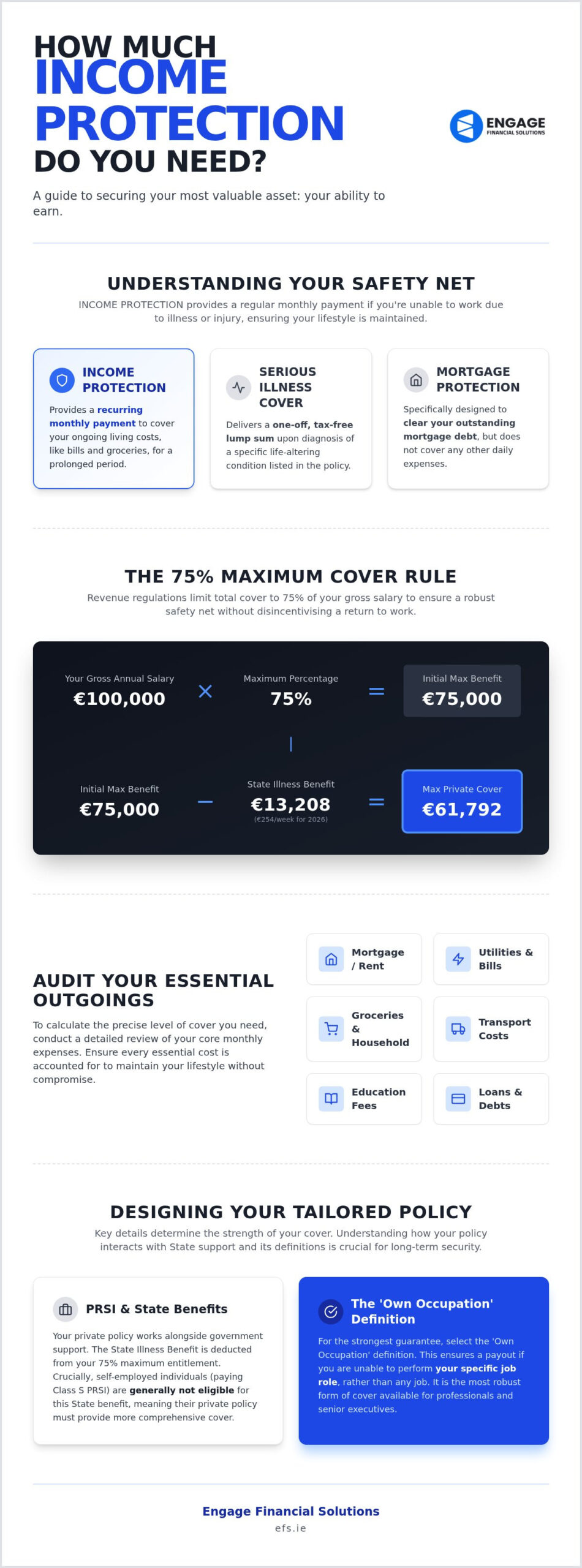 How Much INCOME PROTECTION Do You Really Need? A Comprehensive Guide