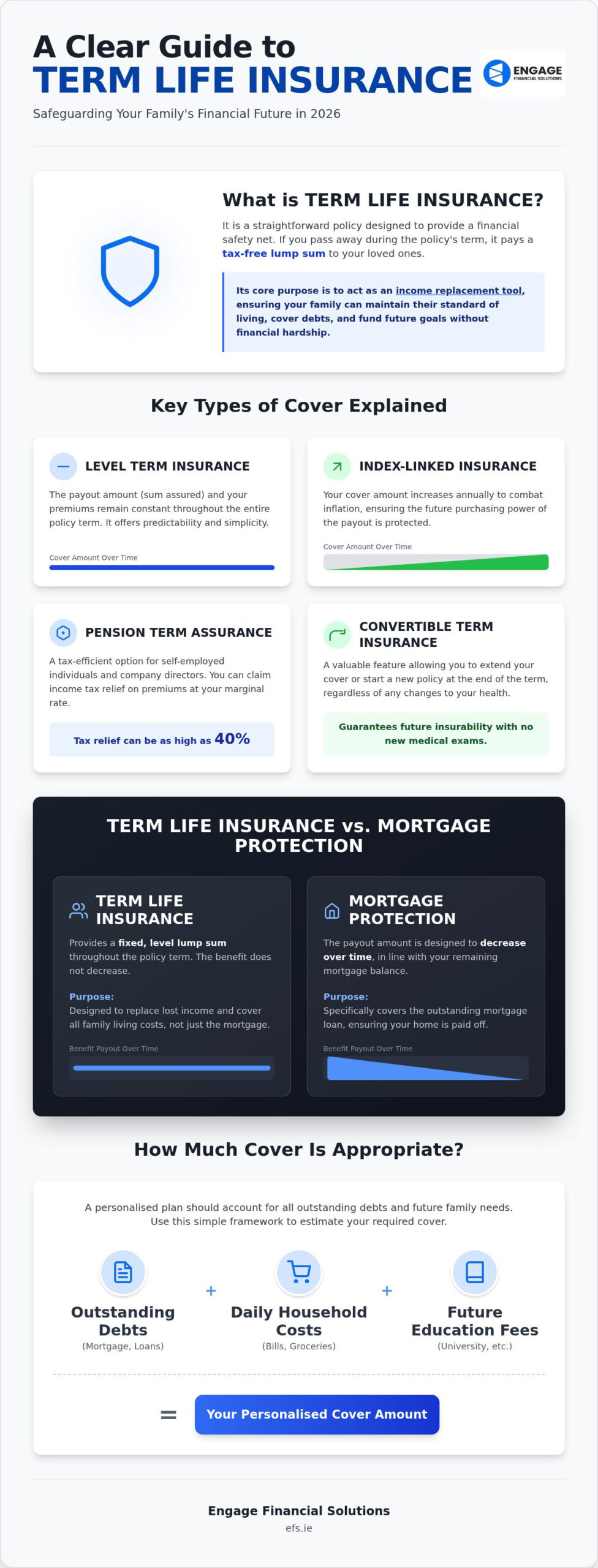 A Comprehensive Guide to TERM LIFE INSURANCE for 2026