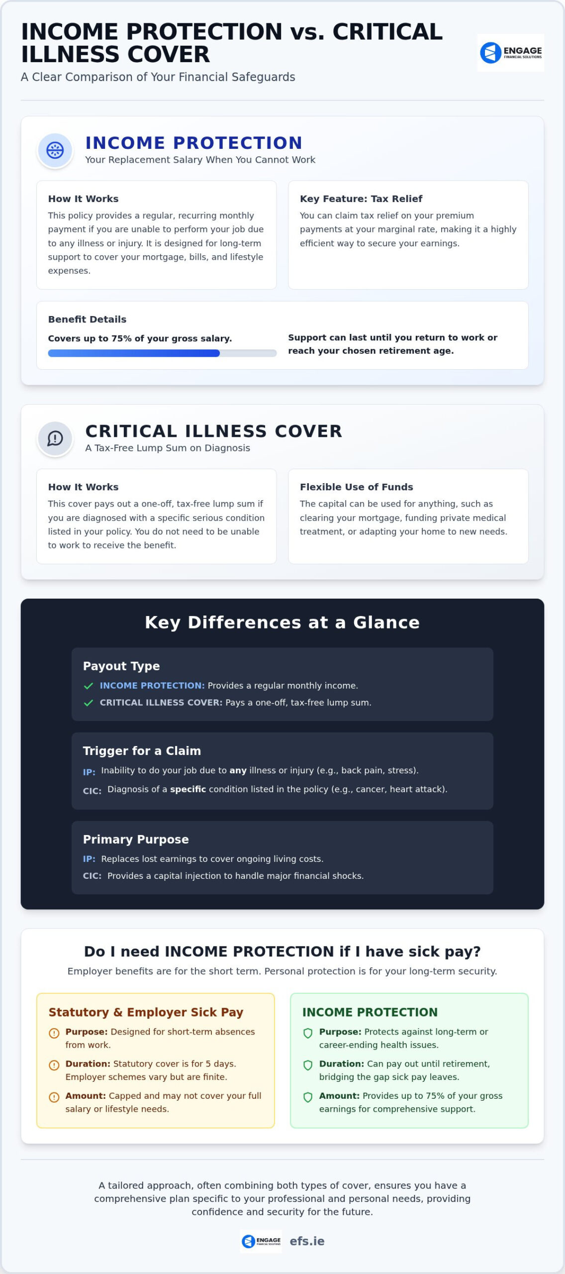 CRITICAL ILLNESS COVER vs INCOME PROTECTION: Which Safeguard Do You Need?
