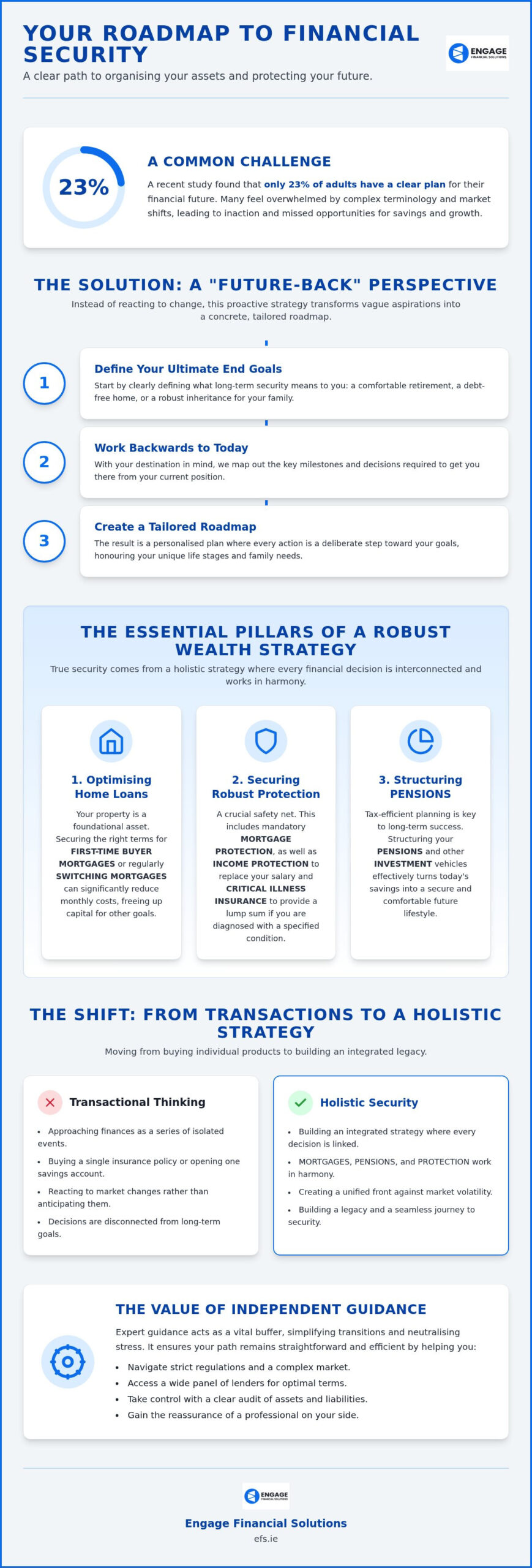 Strategic FINANCIAL PLANNING: A Comprehensive Guide to Long-Term Security
