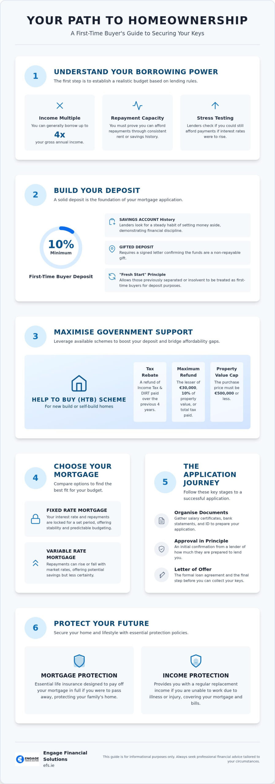Your First Home: The Definitive 2026 Guide to Securing Your FIRST TIME BUYER MORTGAGE