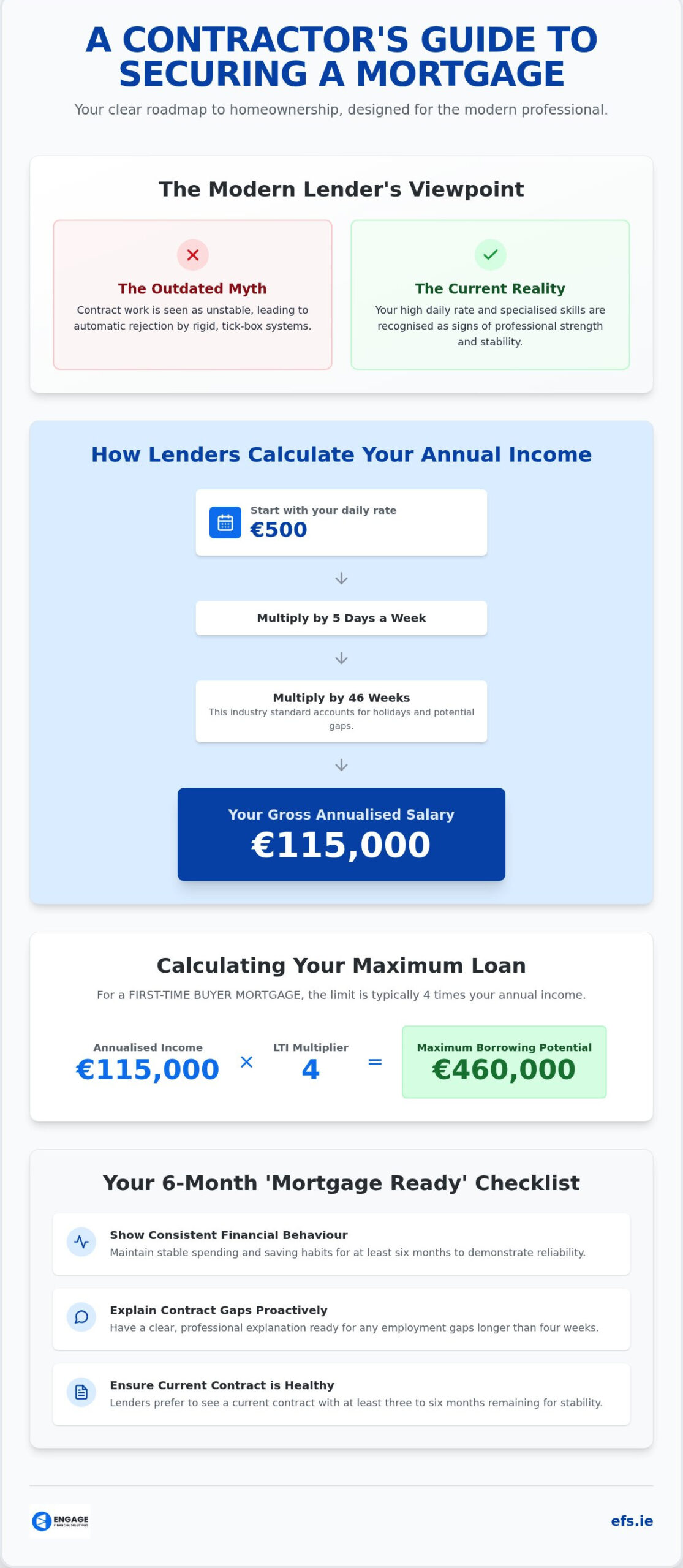 The Professional Contractor's Guide to Securing a MORTGAGE in 2026