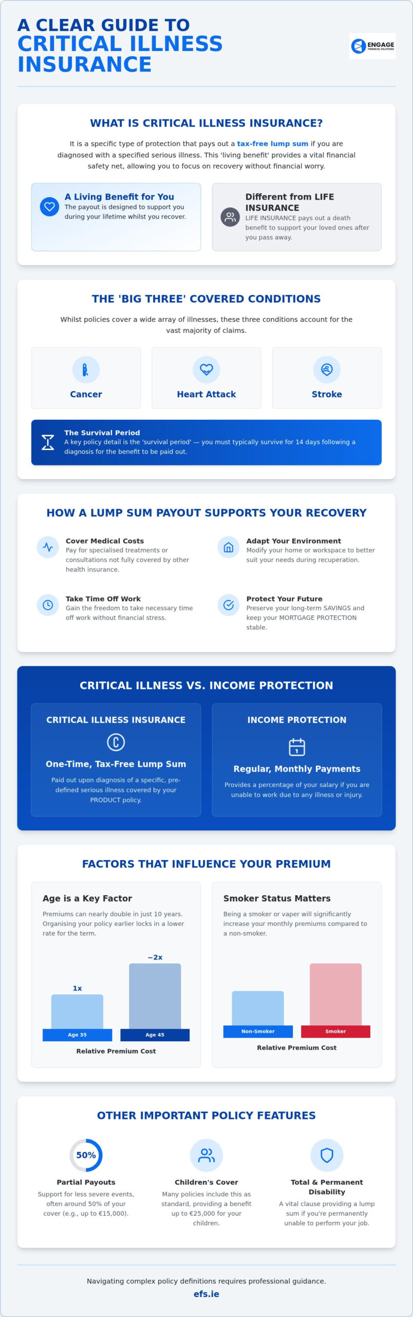 Understanding CRITICAL ILLNESS INSURANCE: A Comprehensive Guide to Protecting Your Future