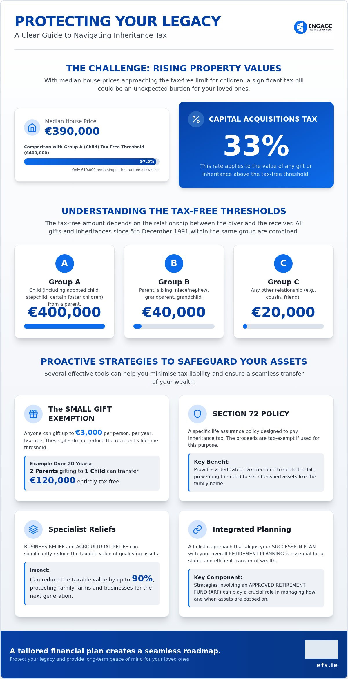 Strategic Inheritance Tax Planning: 2026 Guide