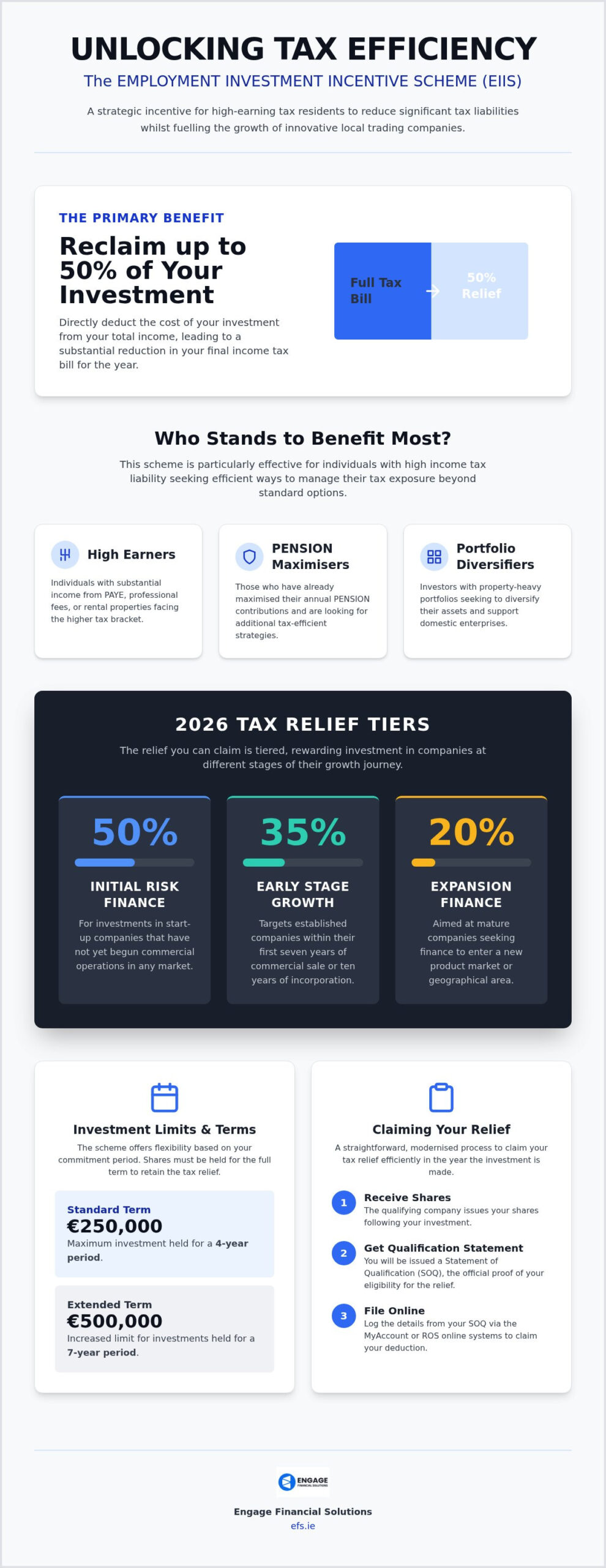 Unlocking Tax Efficiency with the EMPLOYMENT INVESTMENT INCENTIVE SCHEME (EIIS) in 2026