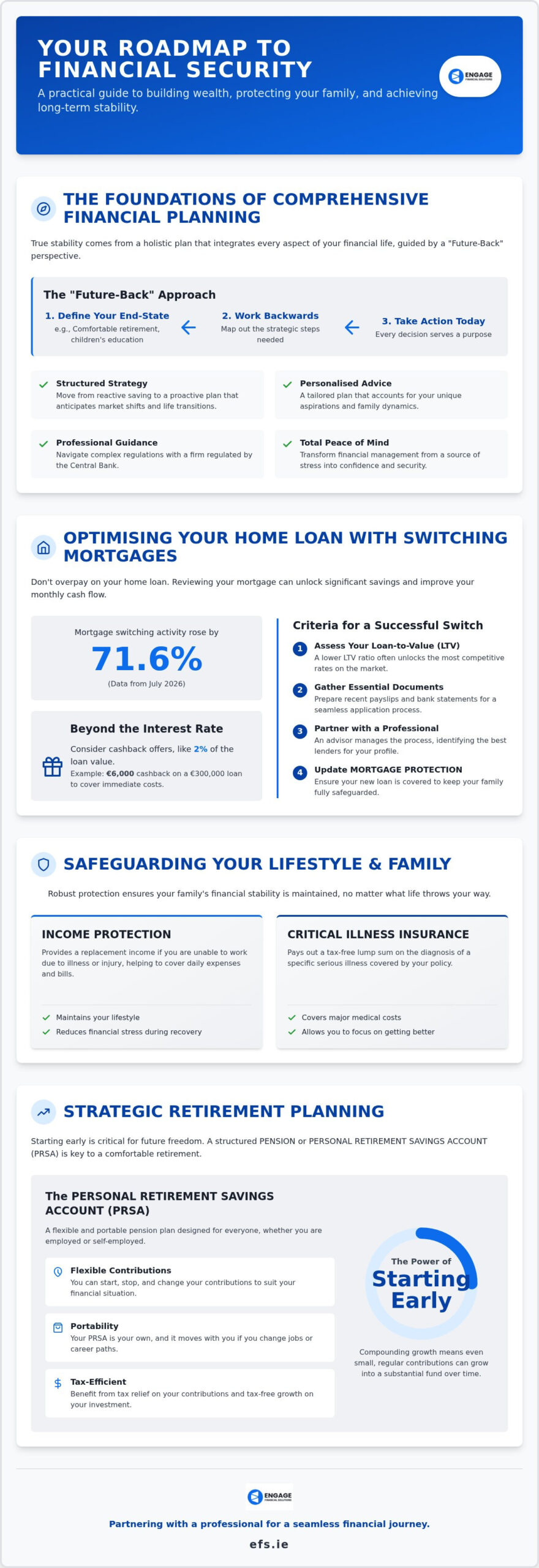 Financial Advisor Blackrock Dublin: Professional Guidance for Your Future