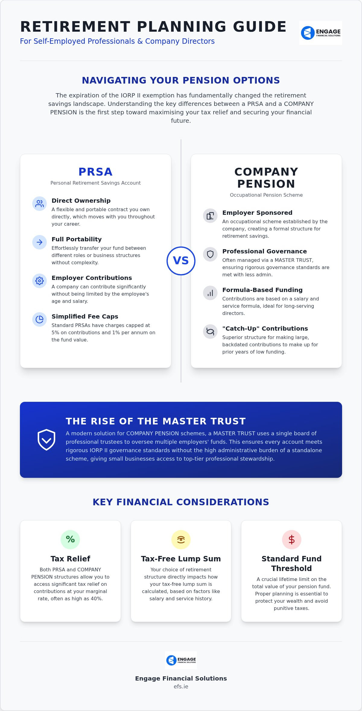 Comparing the PRSA and COMPANY PENSION: A Guide to the Best Self-Employed Retirement Options