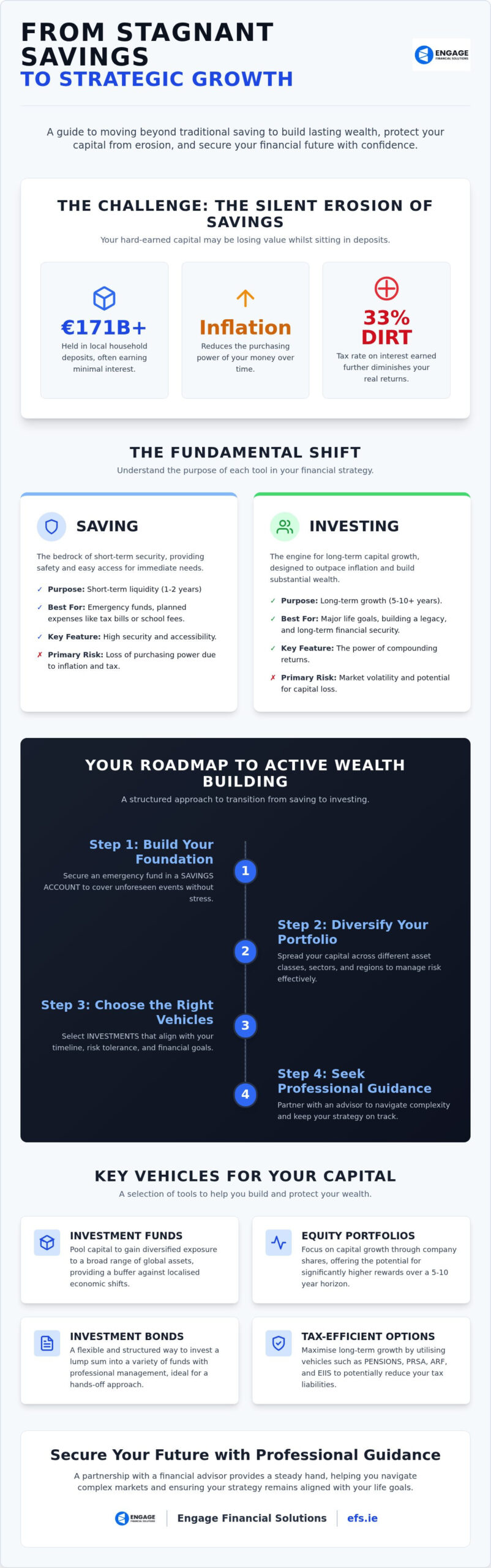 Building Wealth: The Ultimate Guide to SAVINGS AND INVESTMENTS