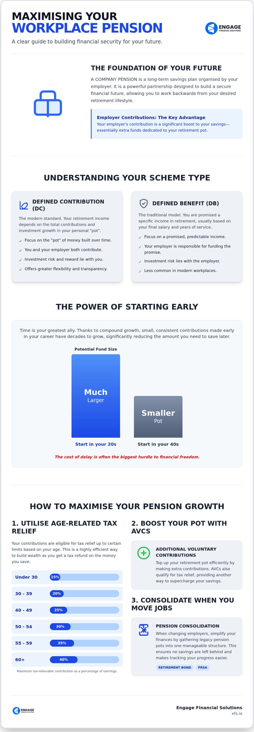 Mastering Your COMPANY PENSION: The Comprehensive 2026 Guide to Workplace Security