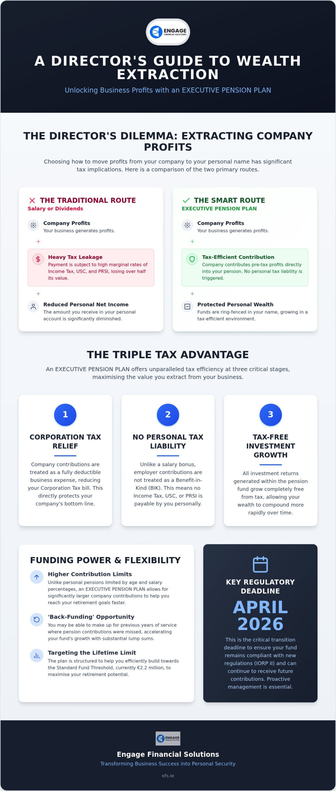 Executive Pension Plan: Guide for Company Directors (2026)