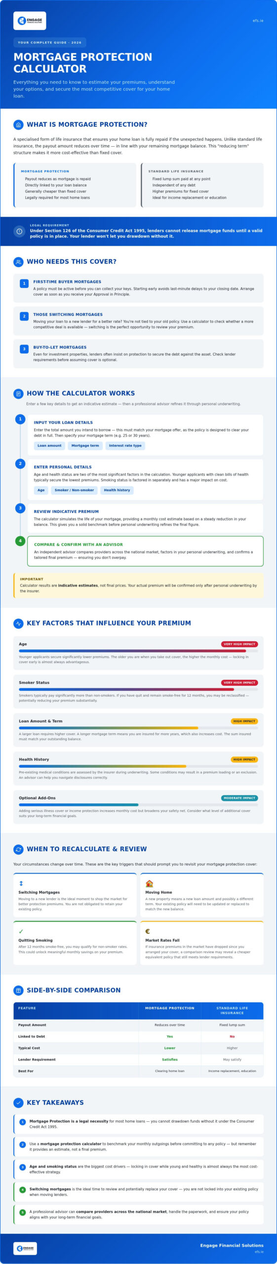 MORTGAGE PROTECTION Calculator: Estimating Your Monthly Premiums for 2026