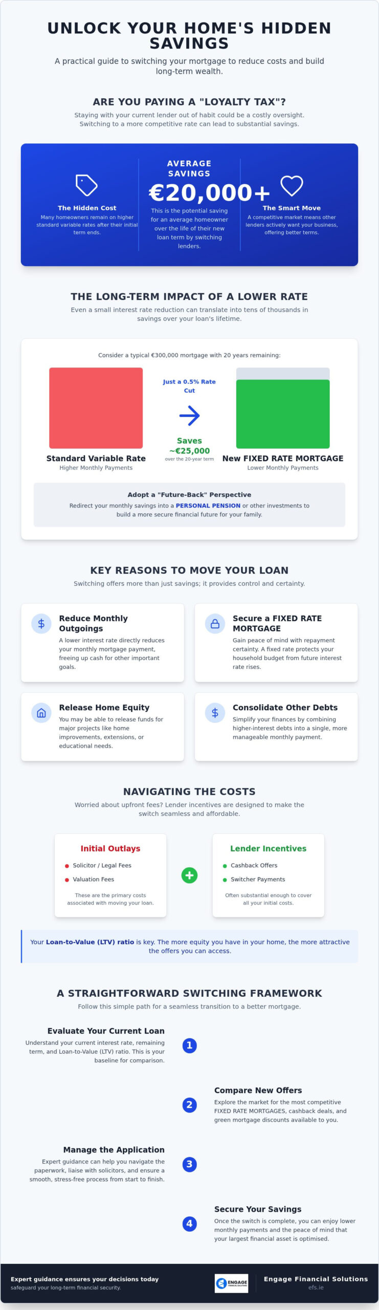 Is It Worth Switching Your Mortgage? A 2026 Guide to Potential Savings