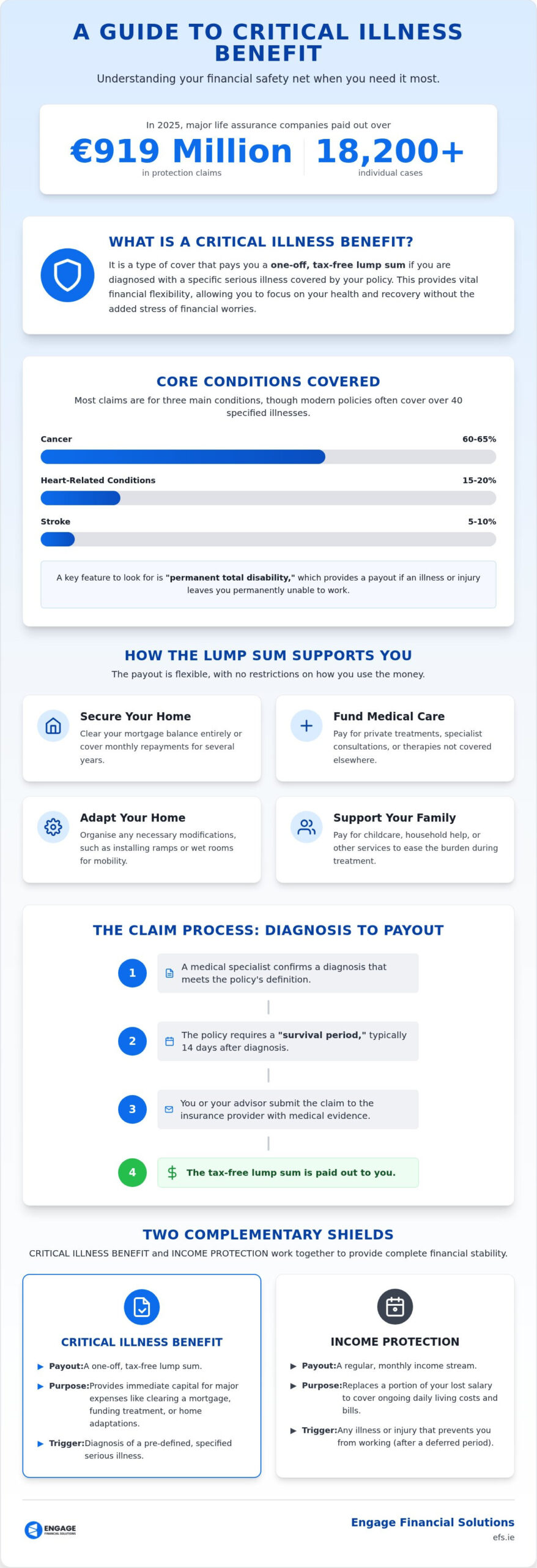 Understanding the CRITICAL ILLNESS BENEFIT: A Comprehensive Guide to Financial Security