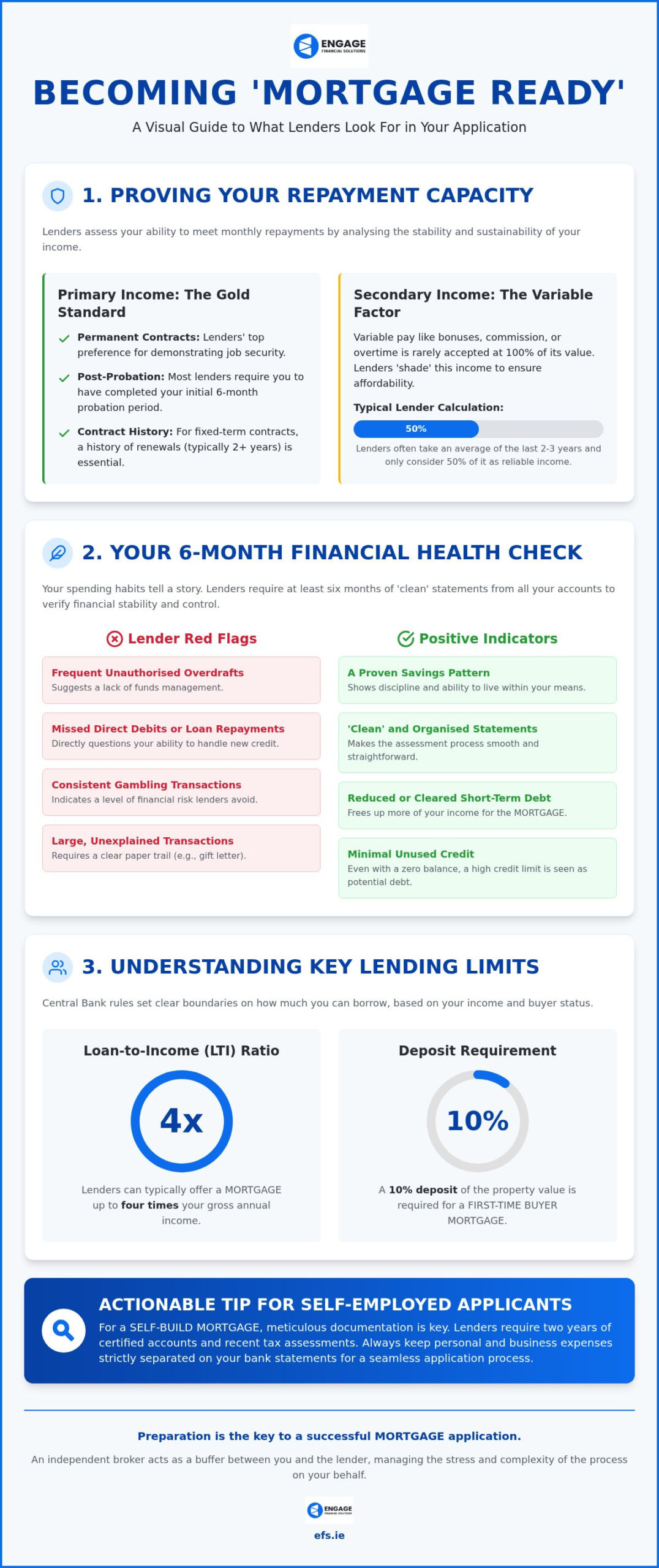 What Mortgage Lenders Look For: A Guide to Approval