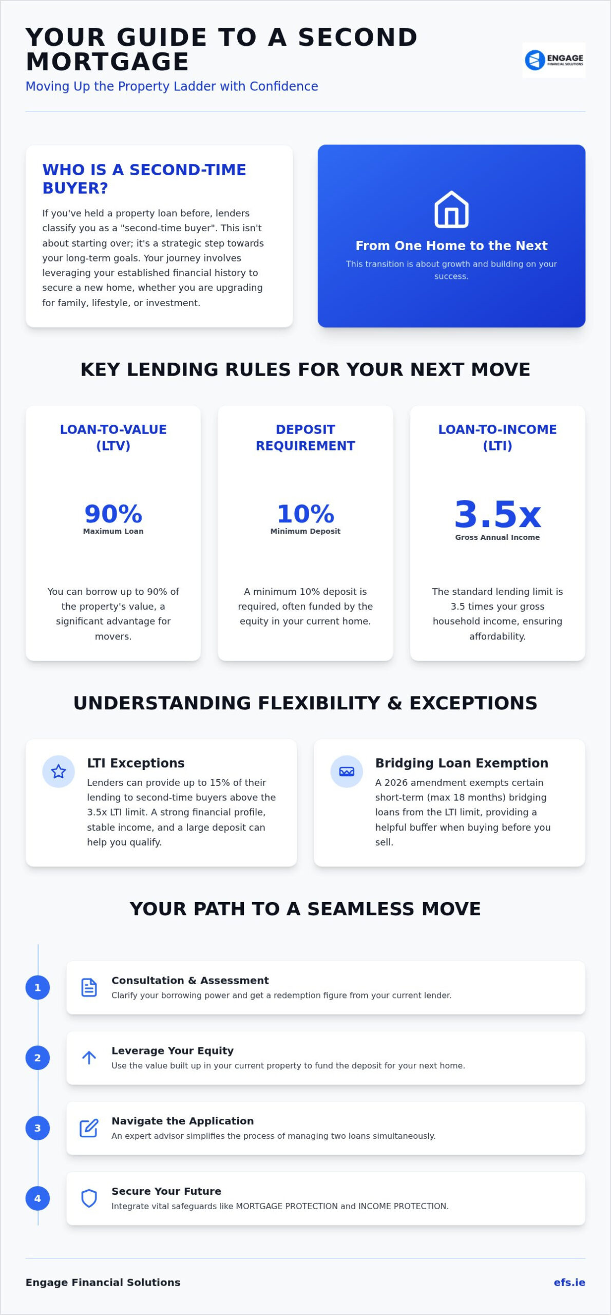 Securing Your SECOND MORTGAGE: A Professional Guide to Moving Up