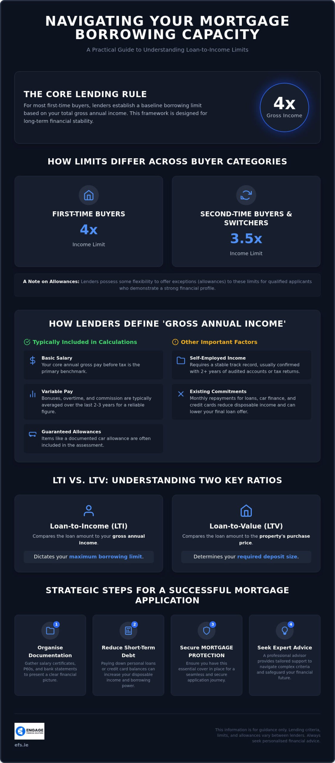 Understanding Loan to Income (LTI) Ratios for Your MORTGAGE