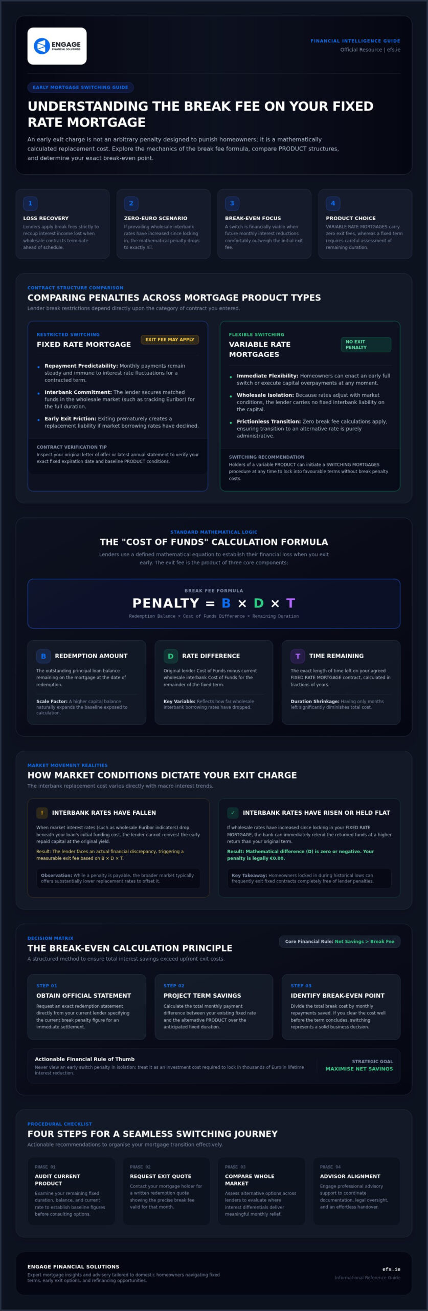 Calculating the Penalty for Switching Mortgages Early