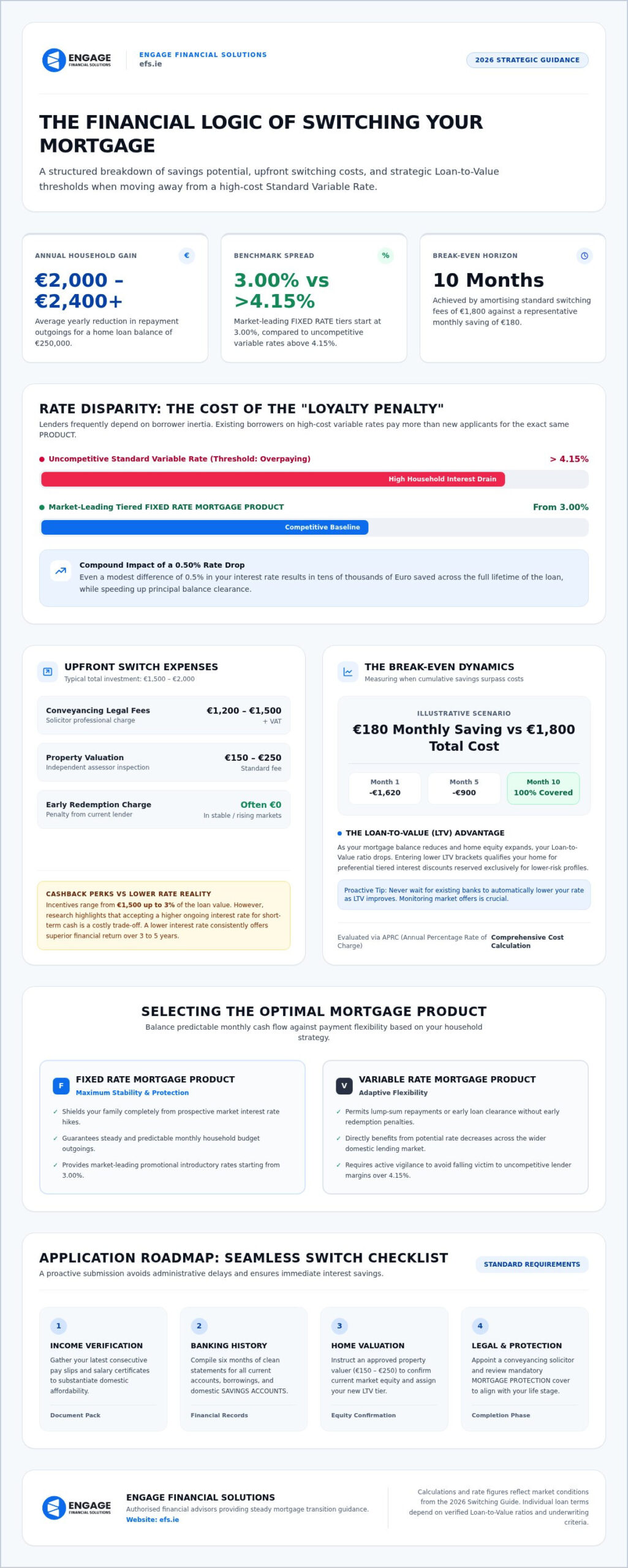 Switching Mortgage to Get a Better Rate: The 2026 Savings Guide