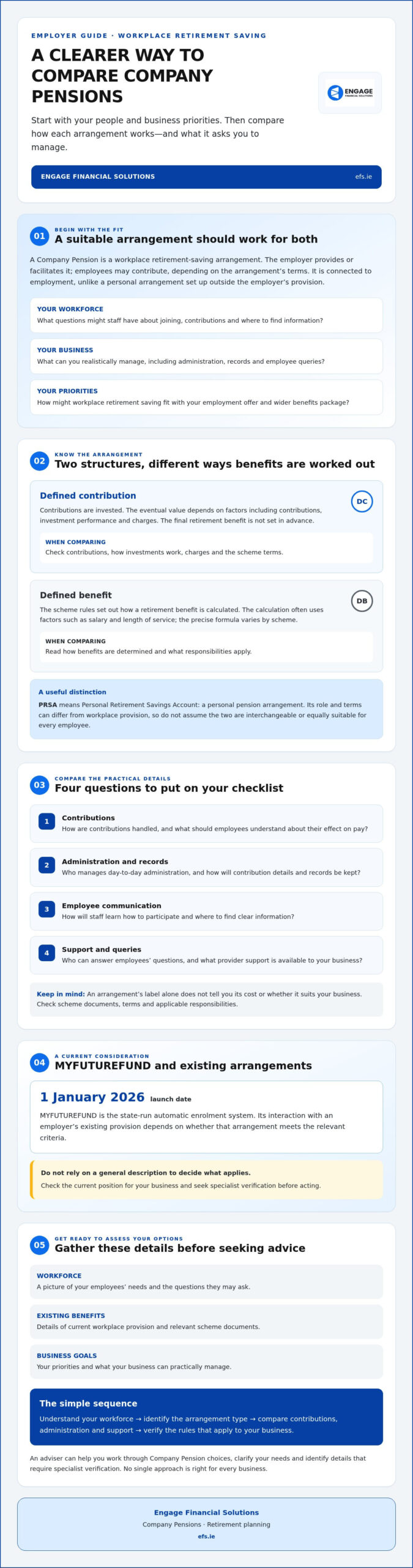 Workplace Pensions: A Practical Guide for Employers