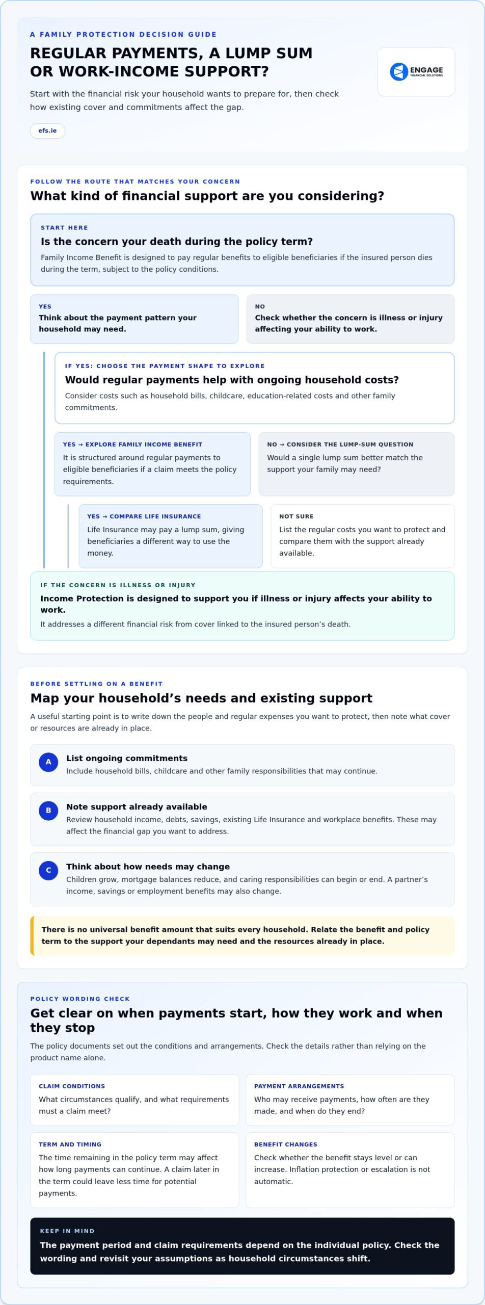 Family Income Benefit Insurance: A Practical Guide to Choosing Cover