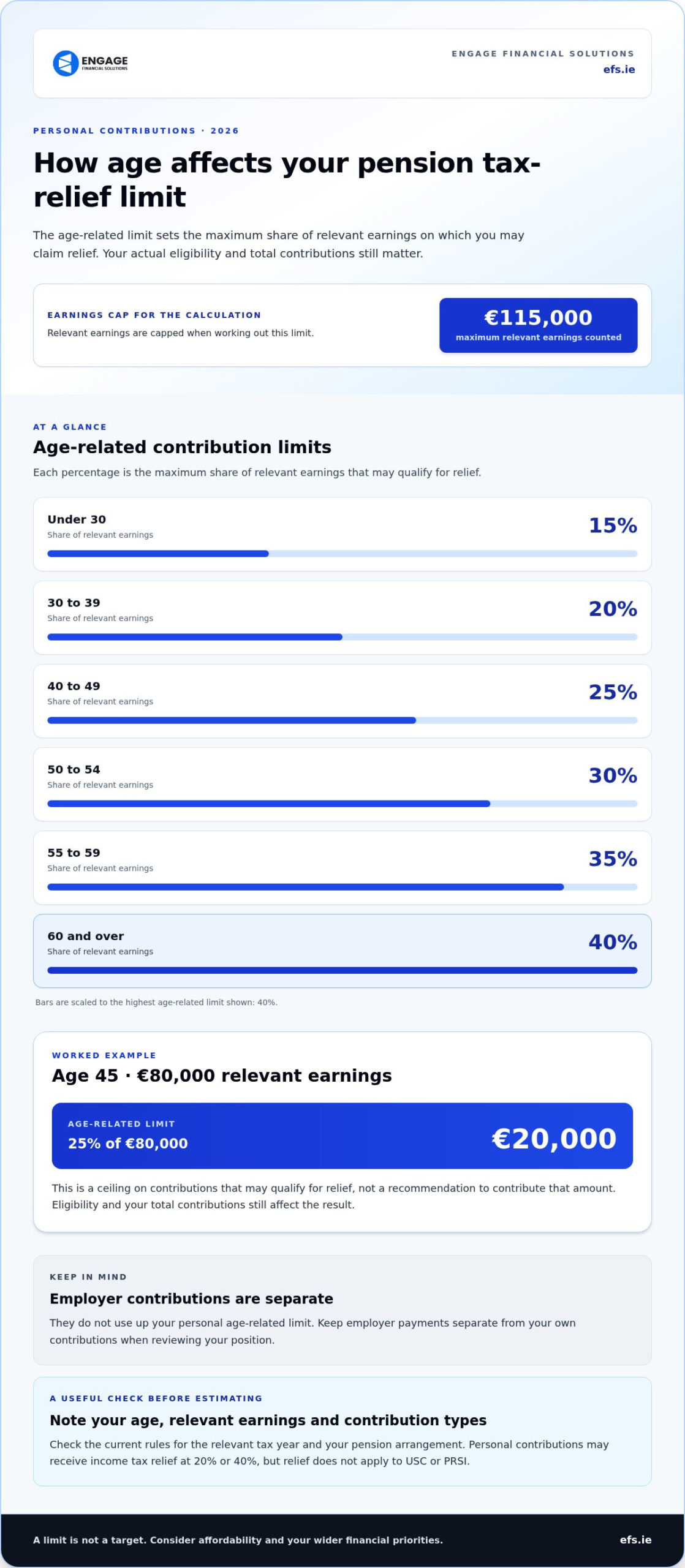 Pension Contributions Tax Relief: A Clear Guide for 2026