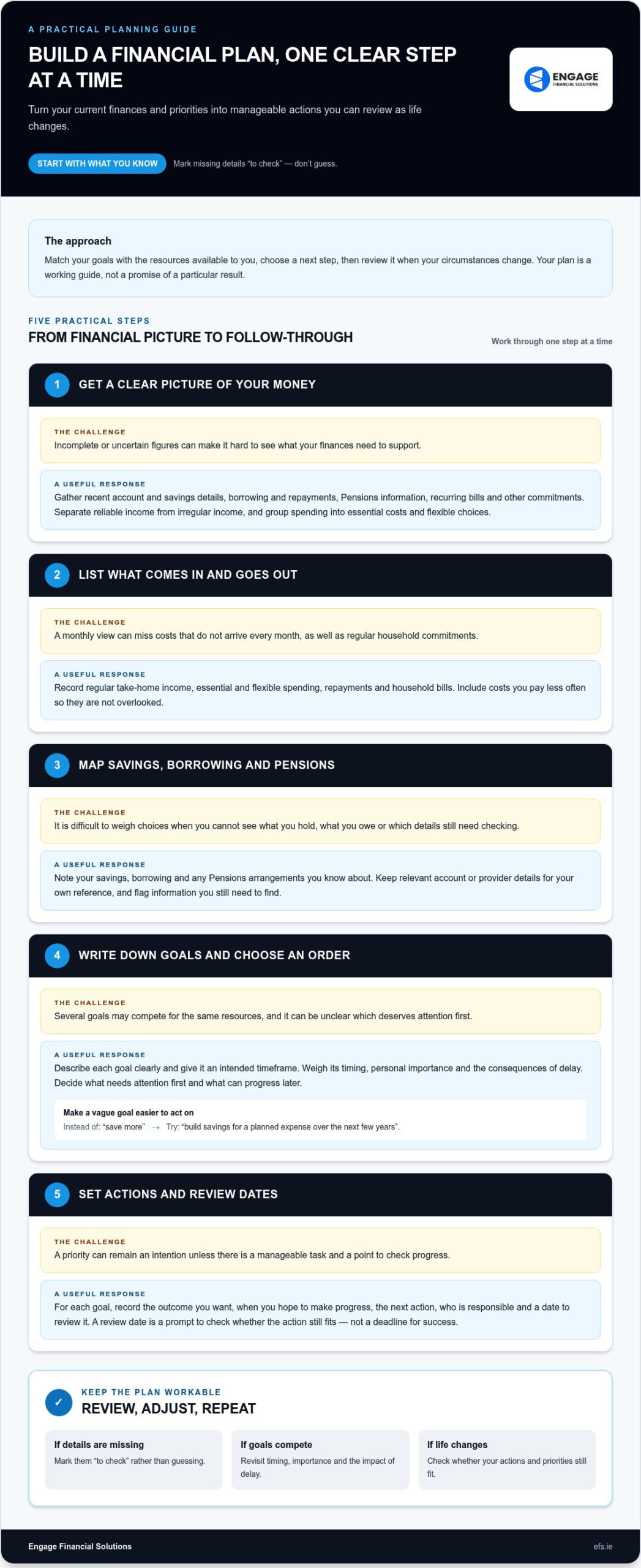 Creating a Personal Financial Plan: A Practical 2026 Guide