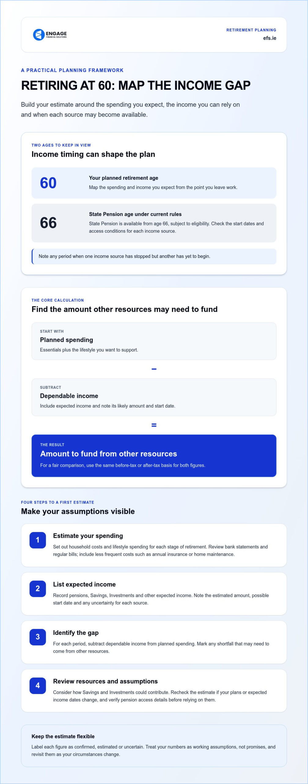 How Much to Retire at 60? A Practical Guide